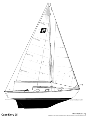 Cape Dory 25