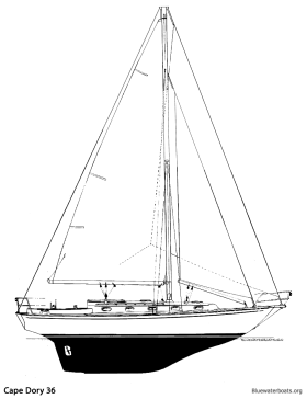 Cape Dory 36